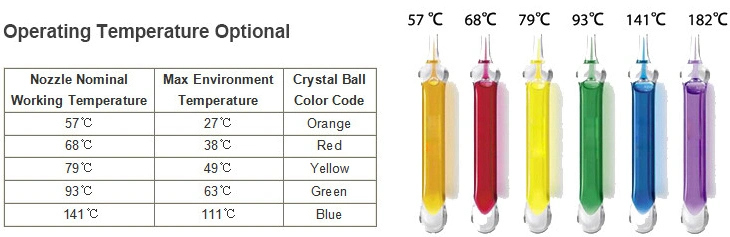 Fire Fighting Concealed Fire Sprinkler Heads Prices