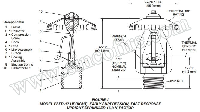 UL Approved Esfr K25 K17 K14 Fire Sprinkler