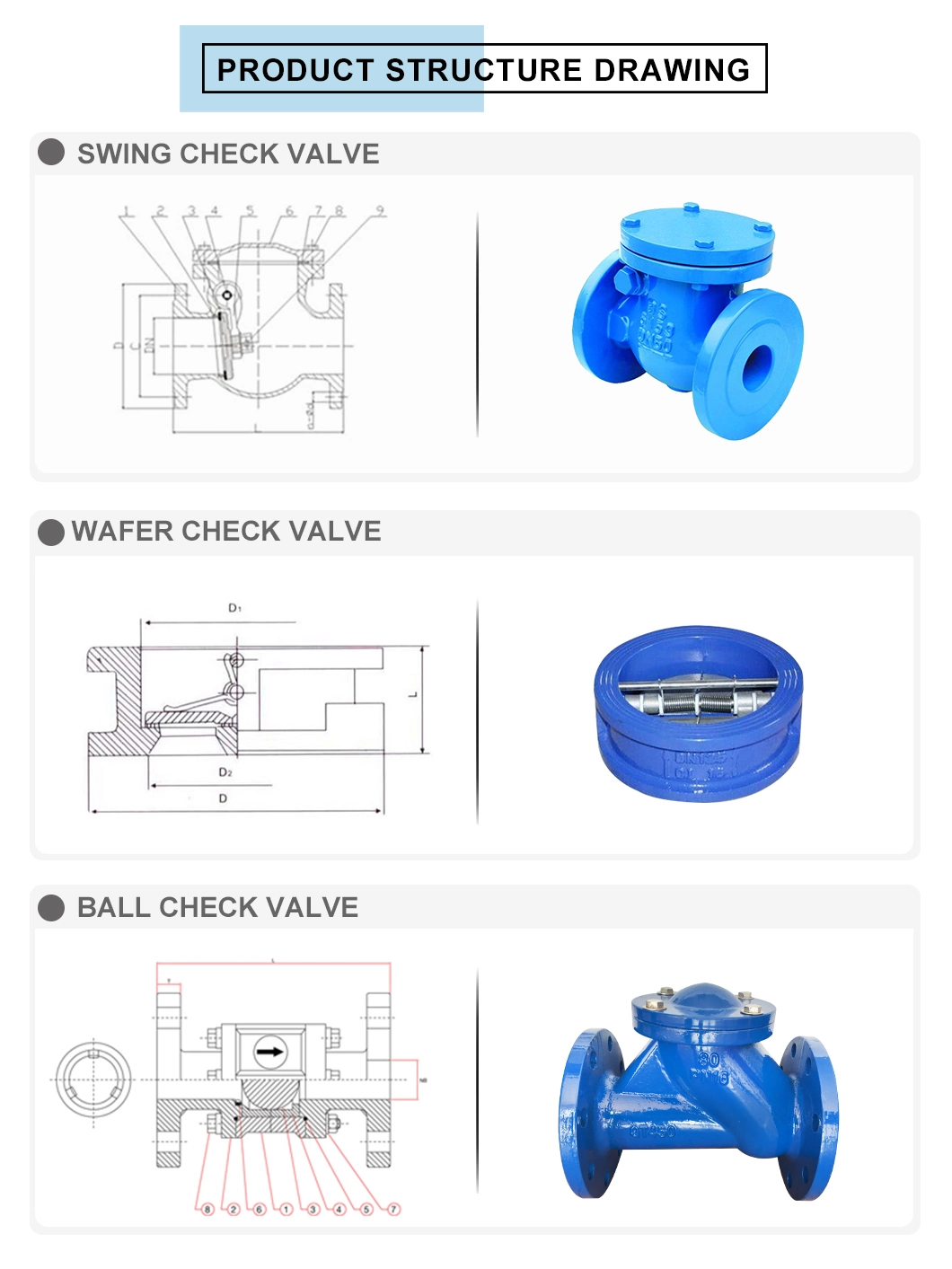 Factory Prices Ductile Iron Zsfz 150 Fire Fighting Sprinkler System Flange Type Wet Alarm Check Valve